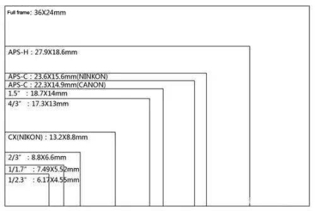 camera frame